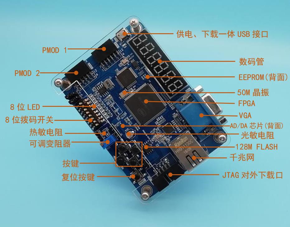 PRA006 Hardware