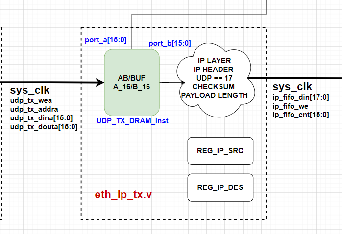 ip tx interface