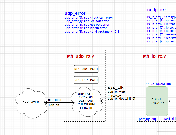 UDP rx interface