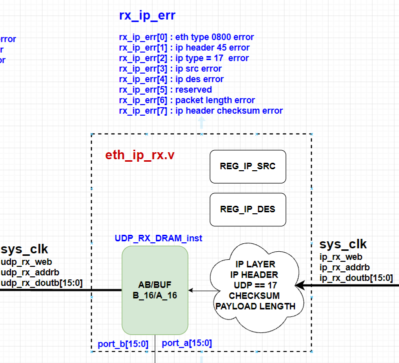 ip rx interface