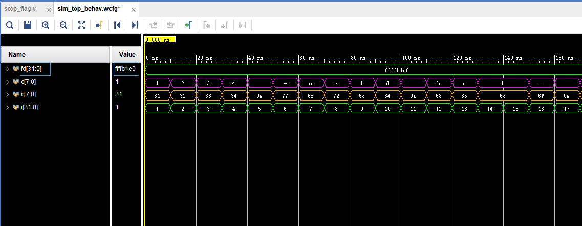 verilog simulation $fgetc