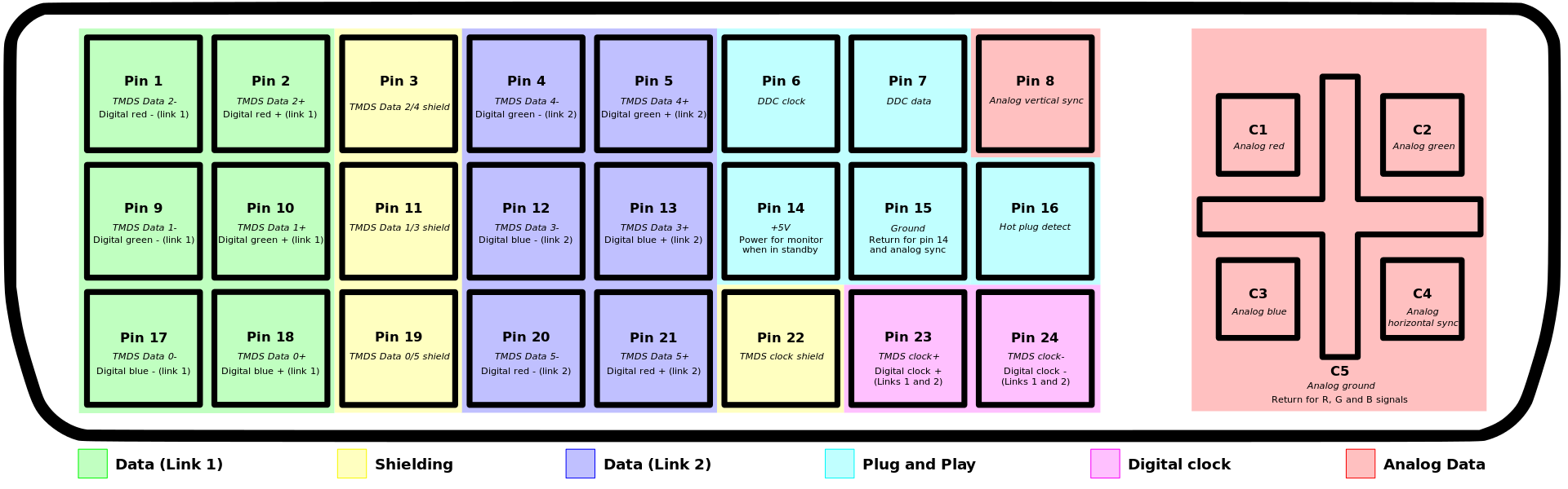 DVI pinout.svg