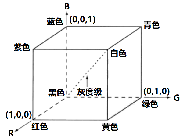 RGB 色彩空间